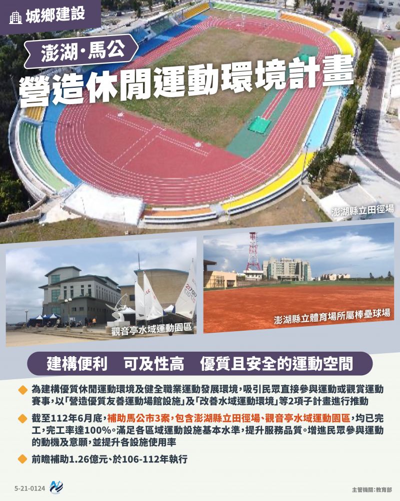 本計畫重點圖卡