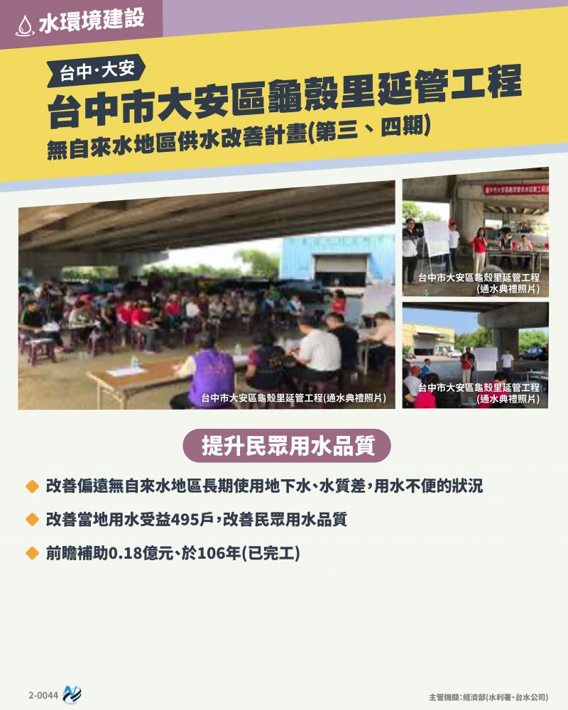 本計畫重點圖卡