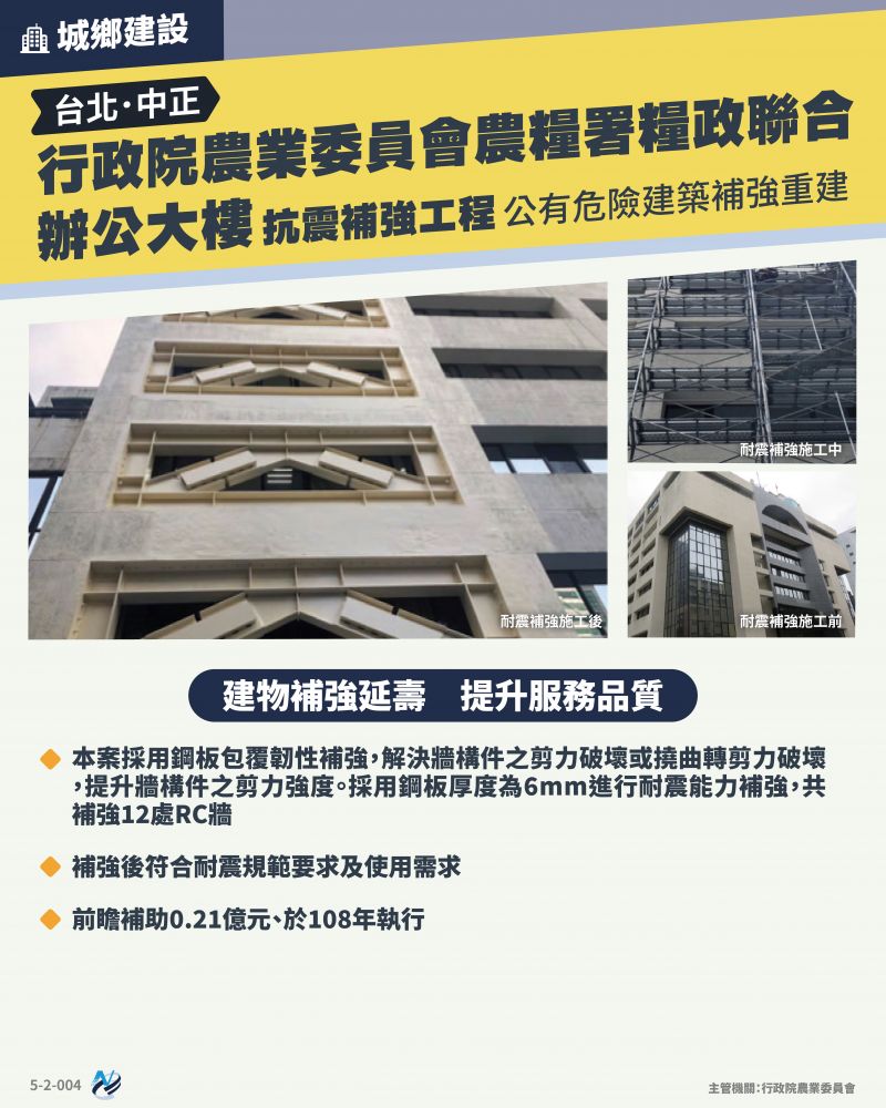 本計畫重點圖卡