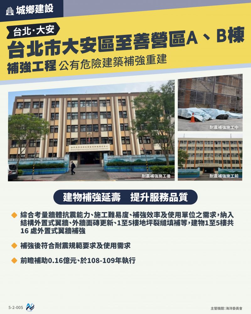 本計畫重點圖卡