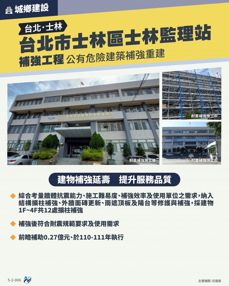 本計畫重點圖卡
