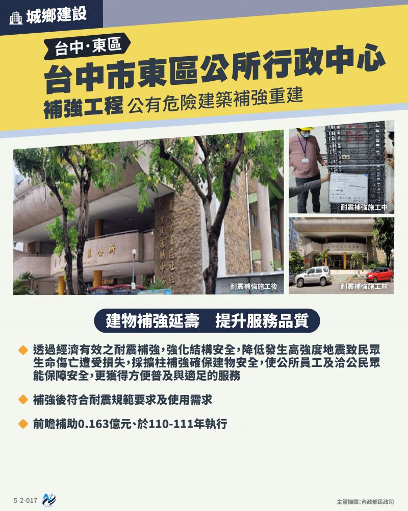 本計畫重點圖卡