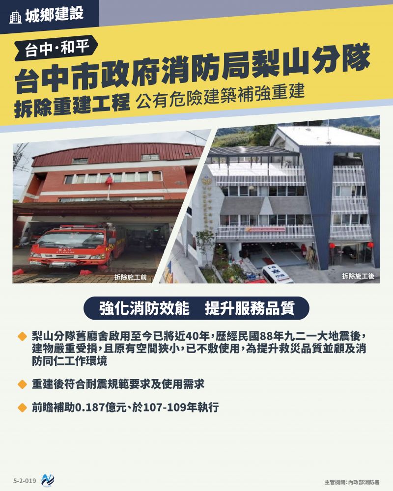 本計畫重點圖卡