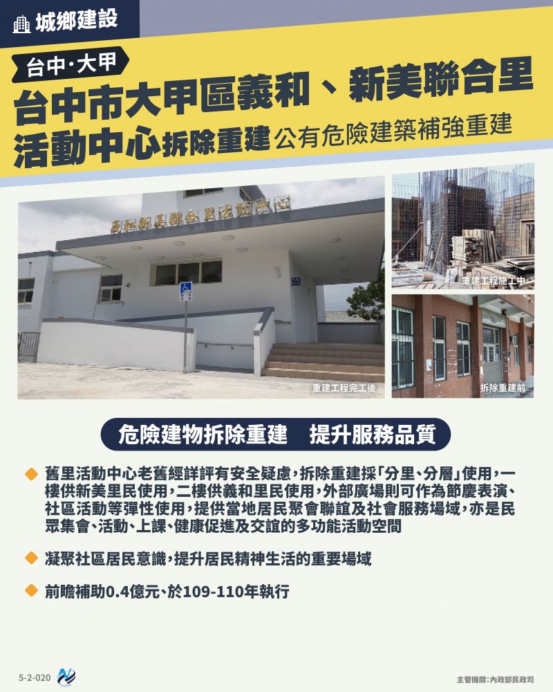 本計畫重點圖卡