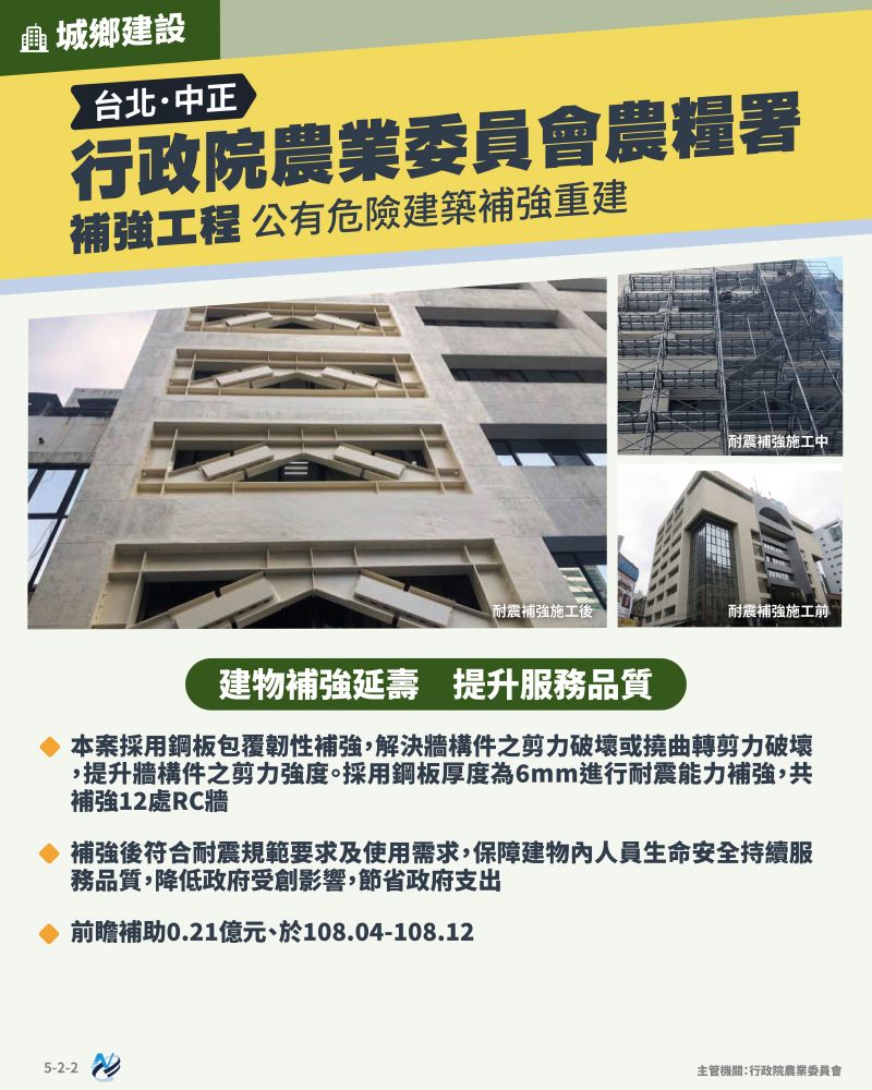 本計畫重點圖卡