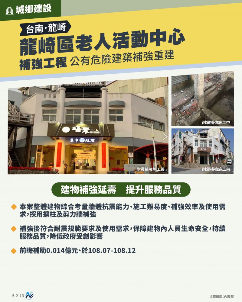 本計畫重點圖卡