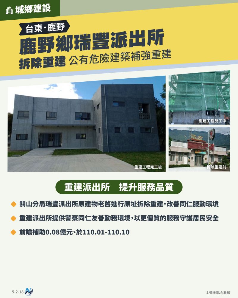 本計畫重點圖卡