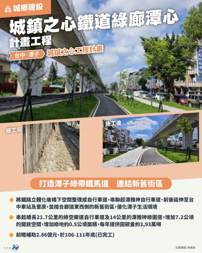 本計畫重點圖卡