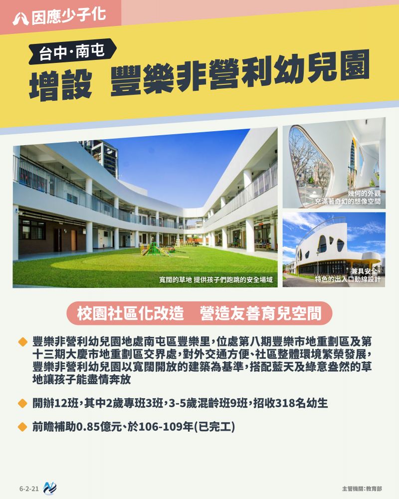 本計畫重點圖卡