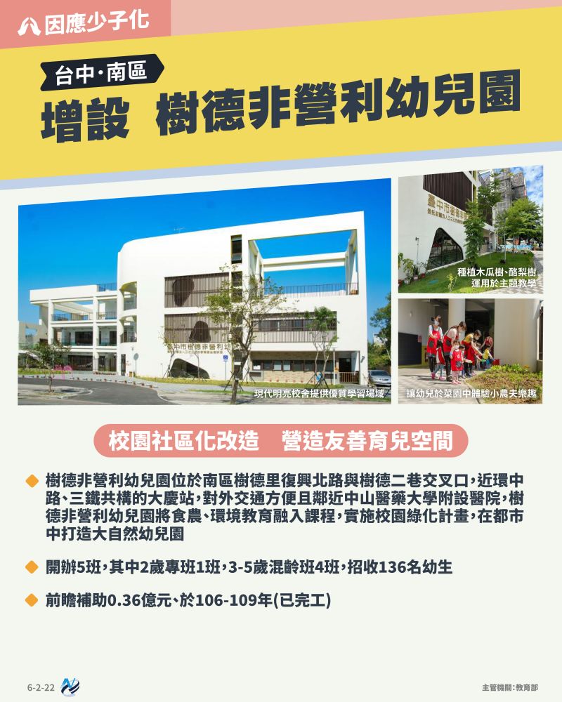 本計畫重點圖卡