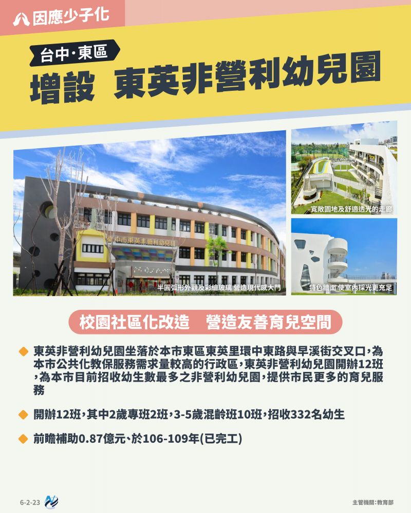 本計畫重點圖卡