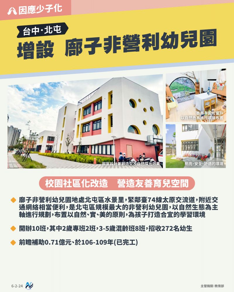 本計畫重點圖卡
