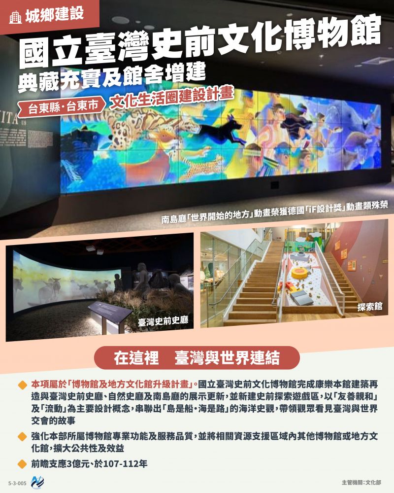 本計畫重點圖卡