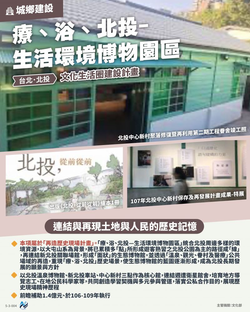 本計畫重點圖卡