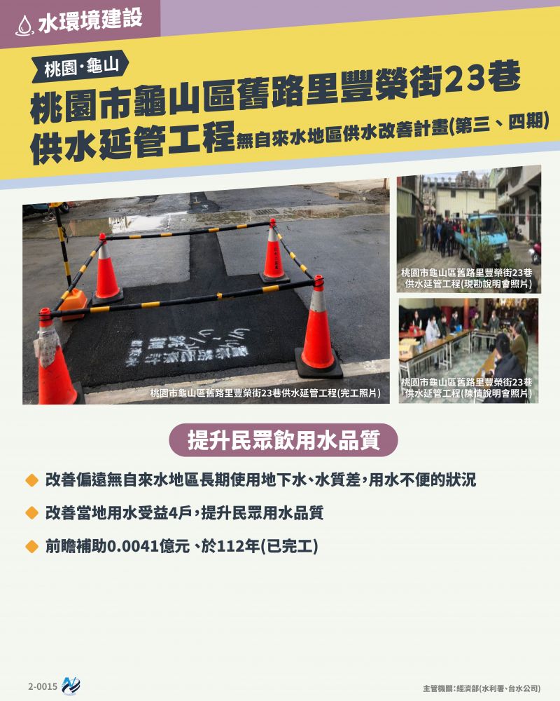 本計畫重點圖卡