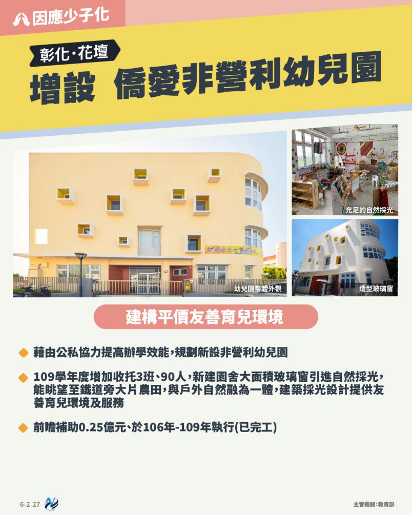 本計畫重點圖卡
