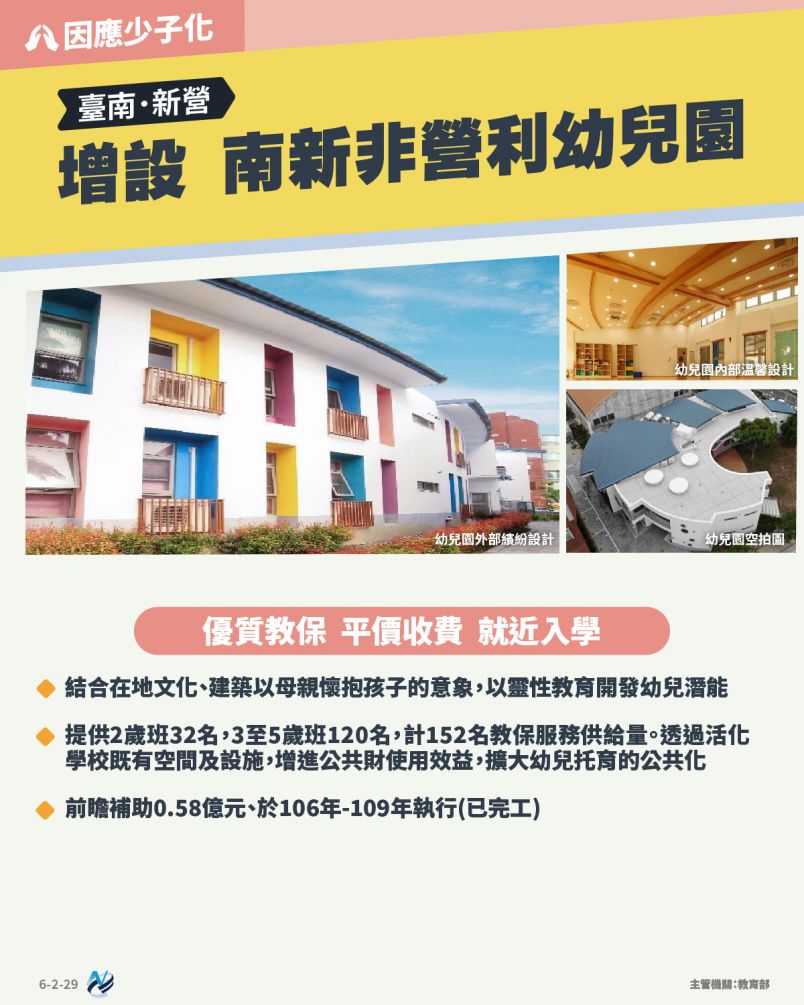 本計畫重點圖卡