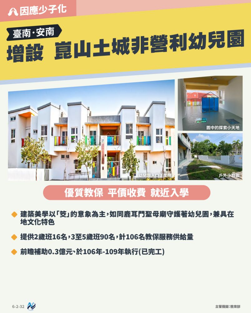 本計畫重點圖卡