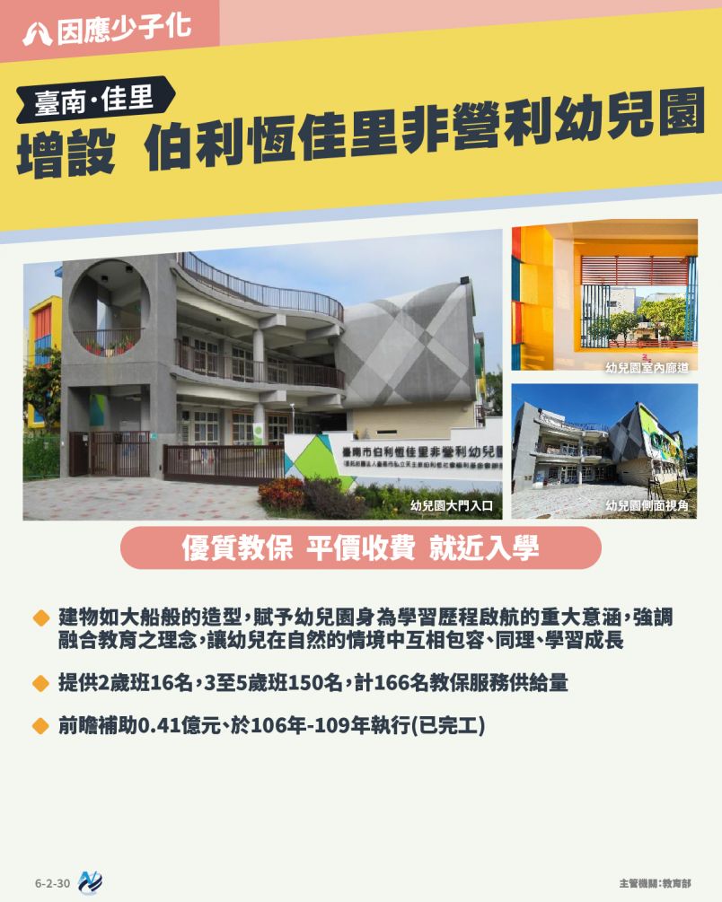 本計畫重點圖卡