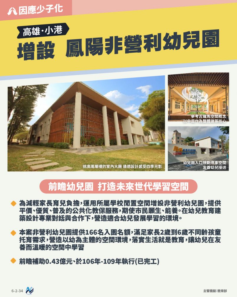 本計畫重點圖卡