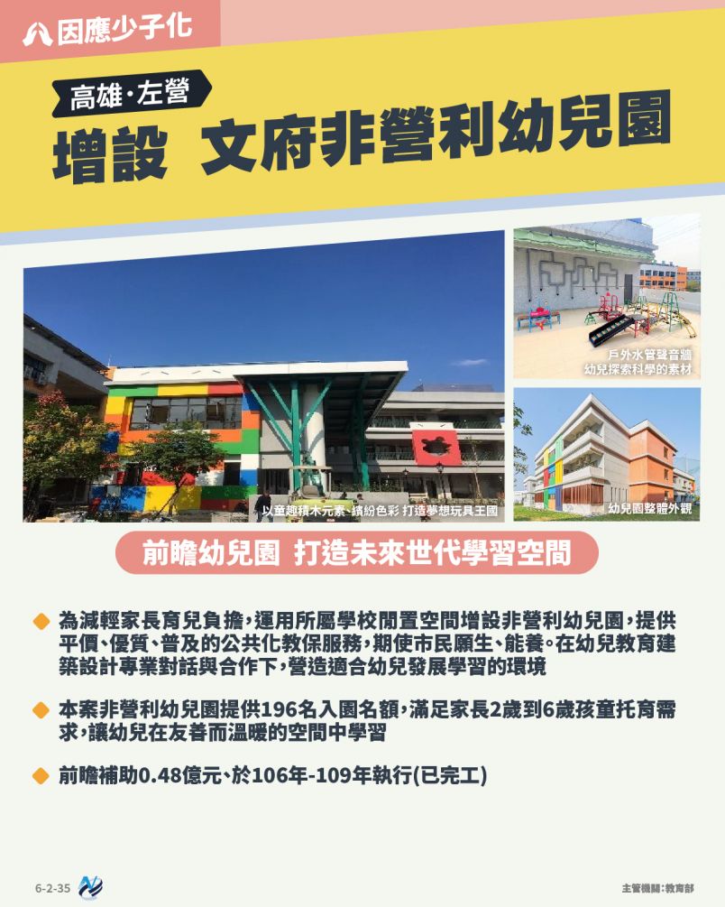 本計畫重點圖卡