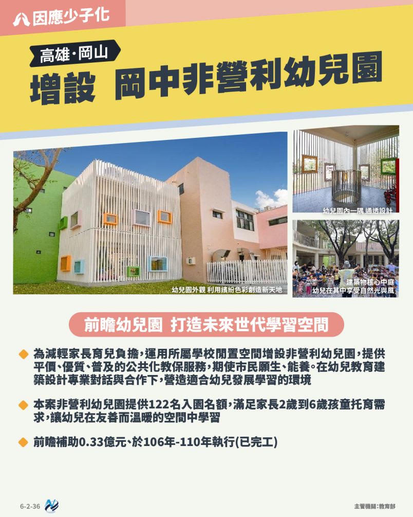 本計畫重點圖卡