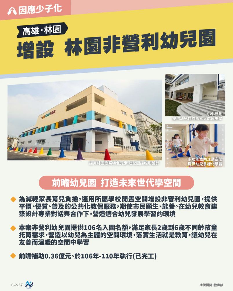 本計畫重點圖卡
