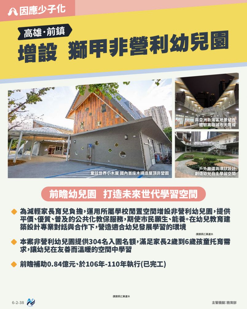 本計畫重點圖卡