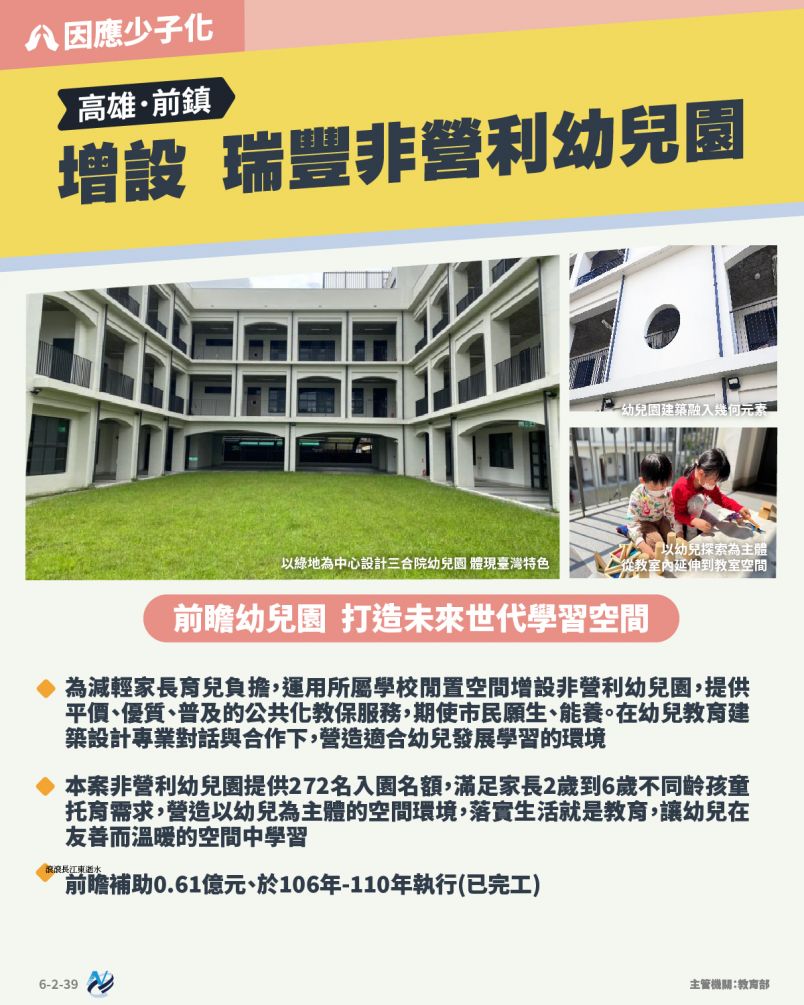 本計畫重點圖卡