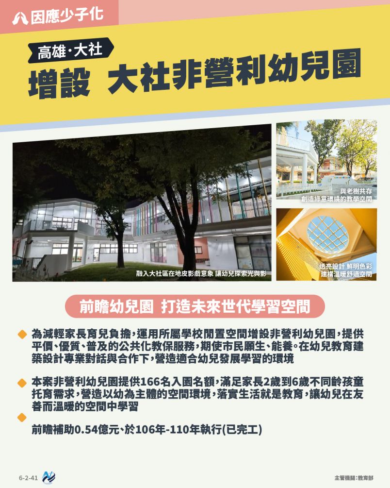 本計畫重點圖卡