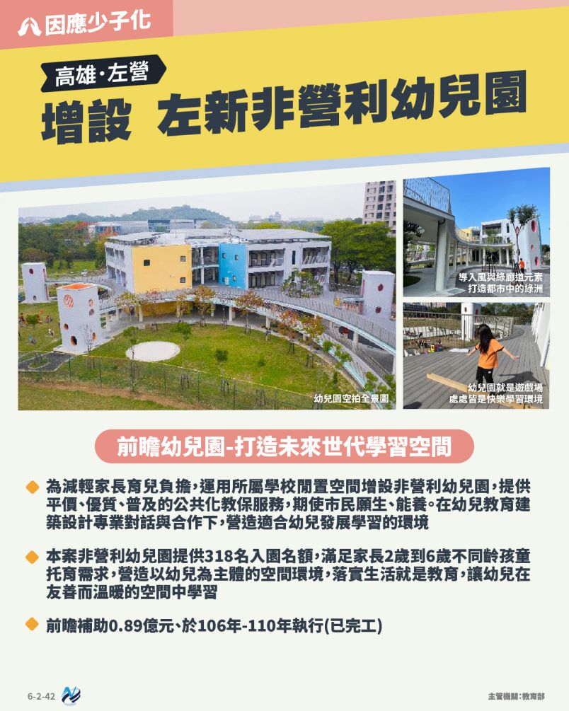 本計畫重點圖卡