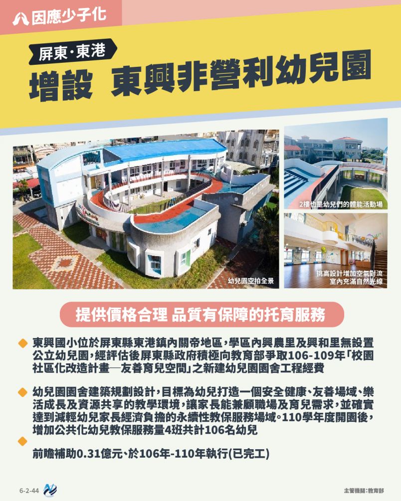 本計畫重點圖卡