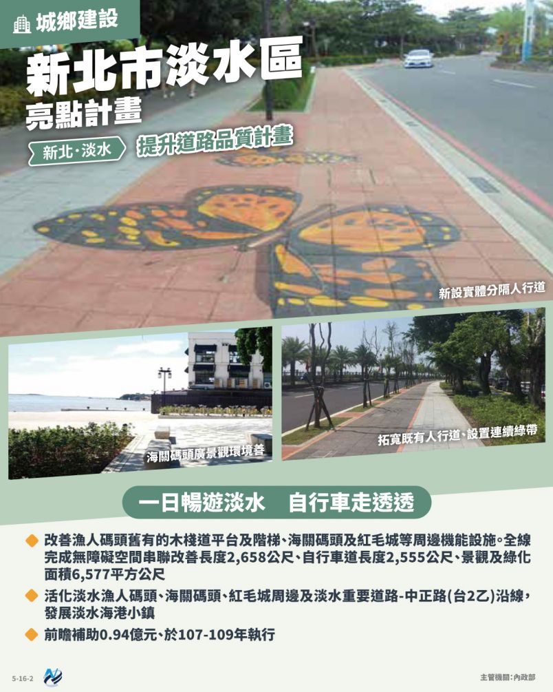 本計畫重點圖卡