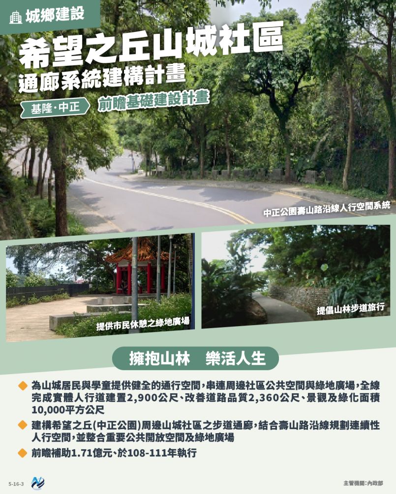 本計畫重點圖卡