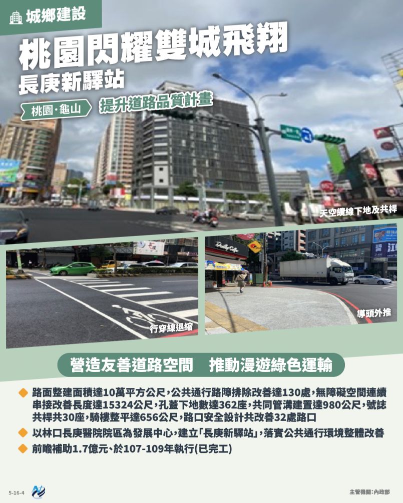 本計畫重點圖卡