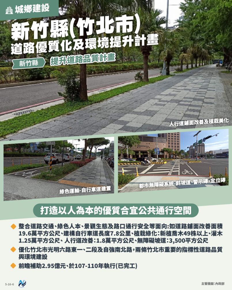 本計畫重點圖卡