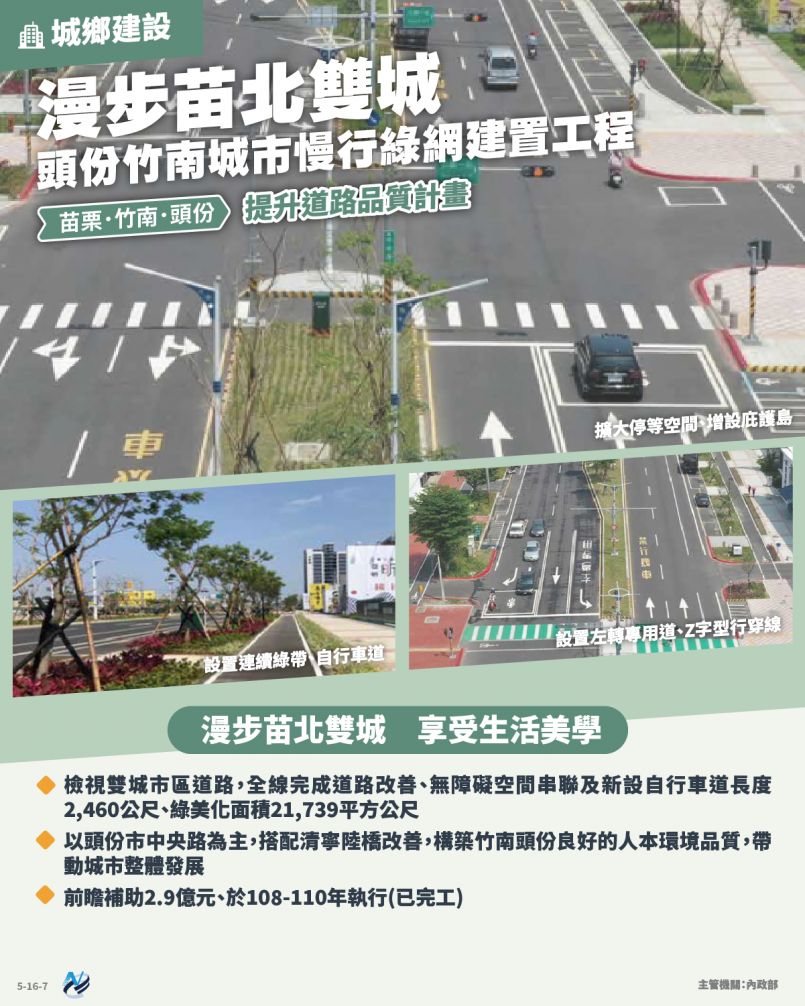 本計畫重點圖卡