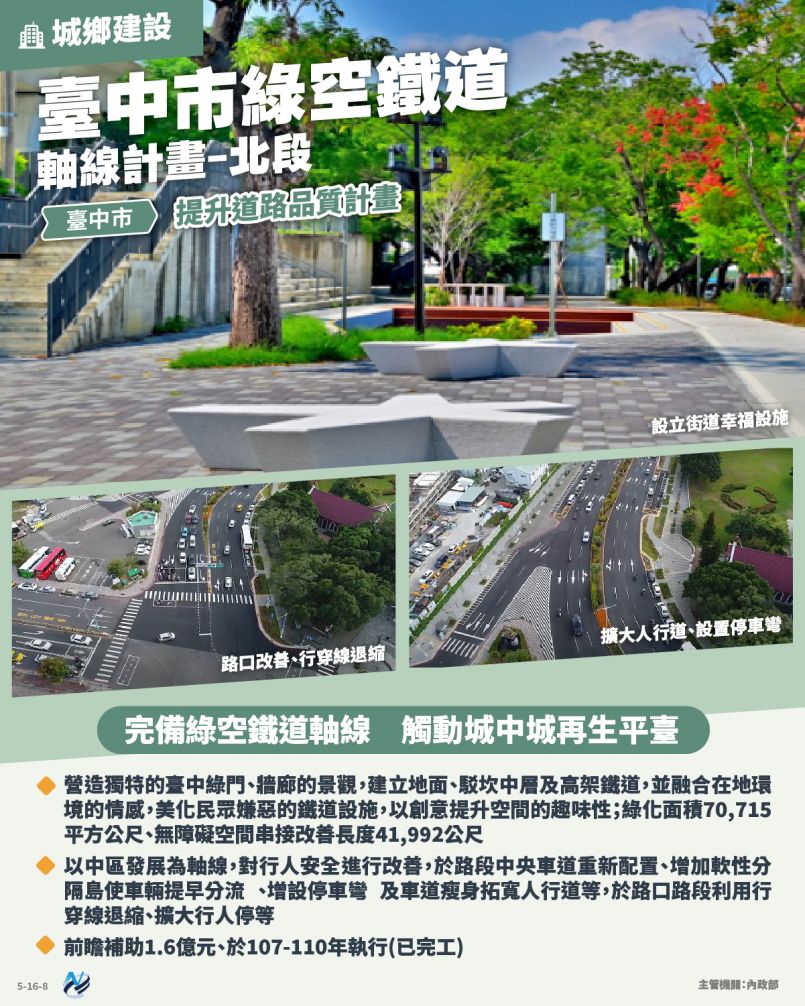 本計畫重點圖卡