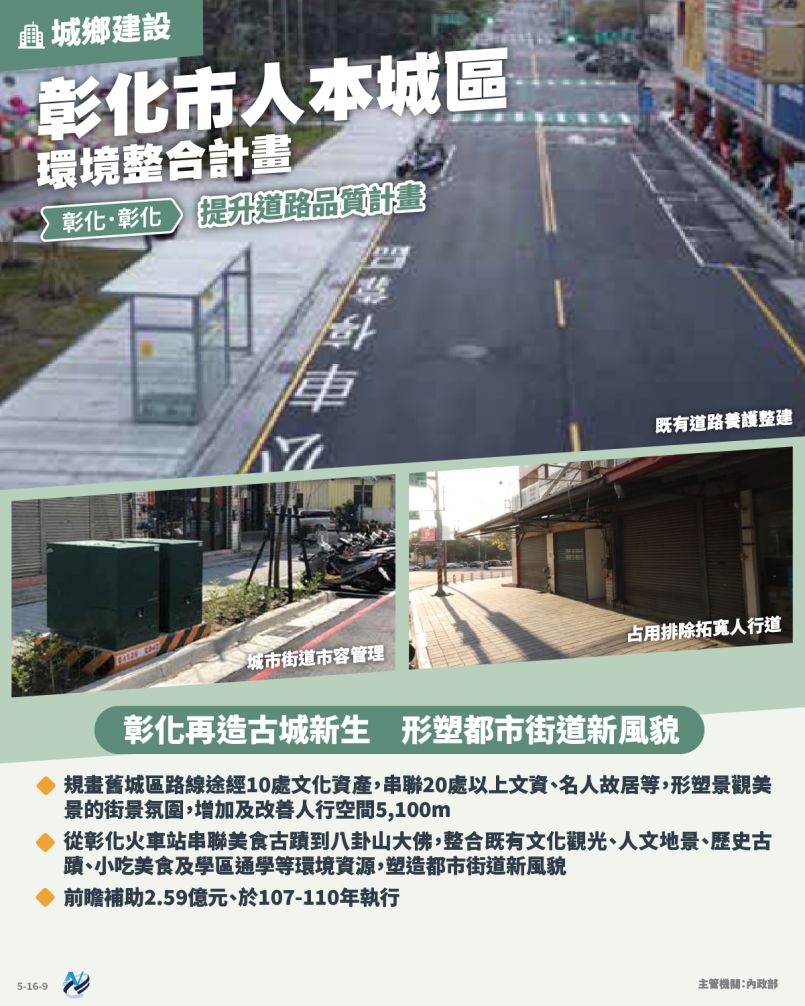 本計畫重點圖卡