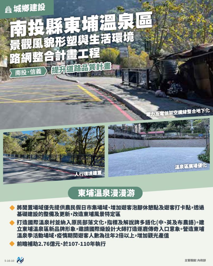 本計畫重點圖卡