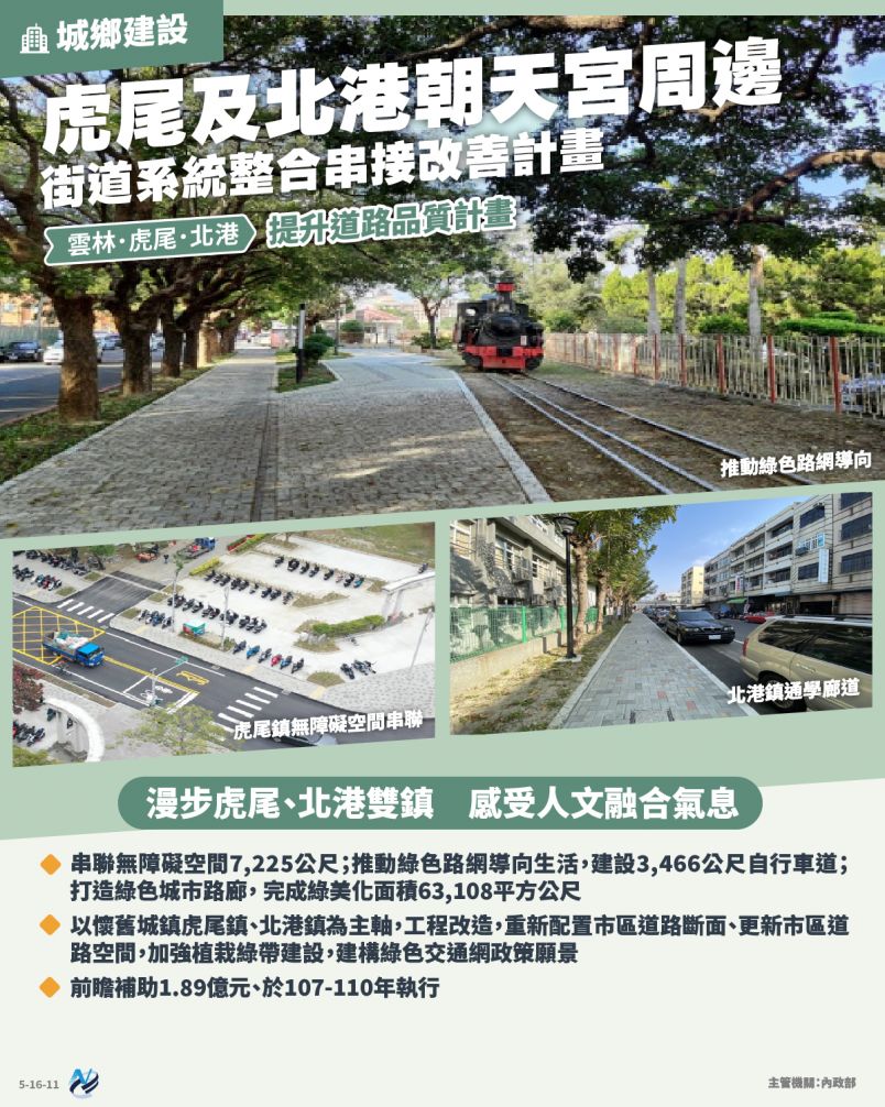 本計畫重點圖卡