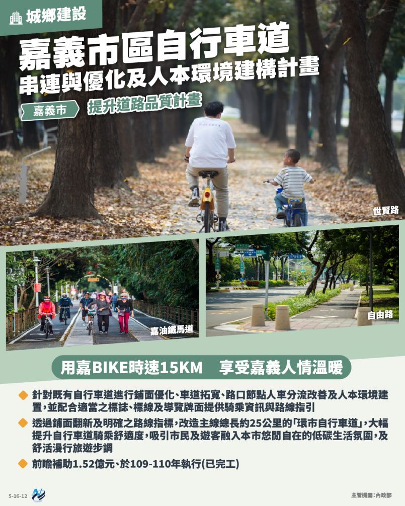 本計畫重點圖卡