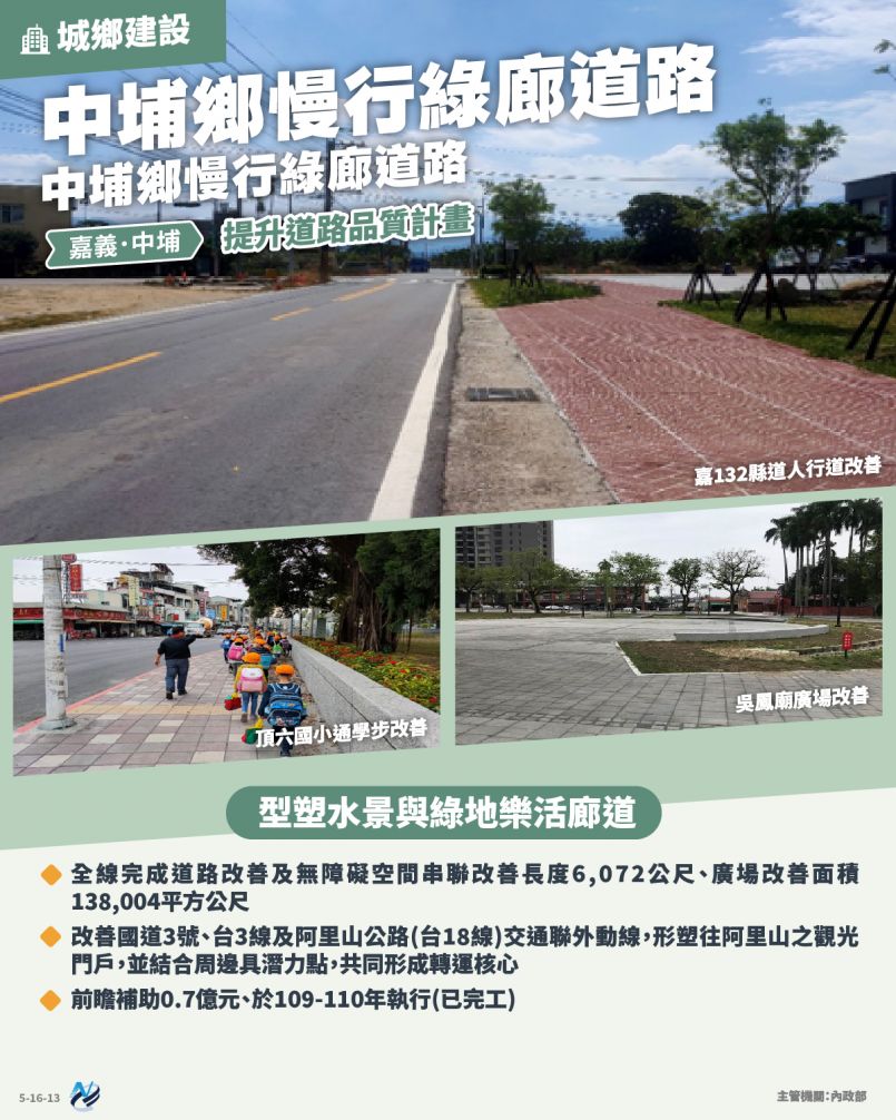 本計畫重點圖卡