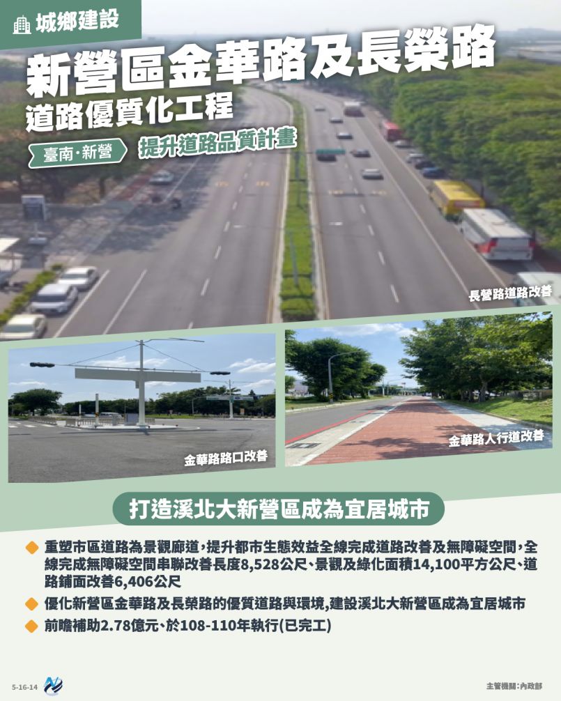 本計畫重點圖卡