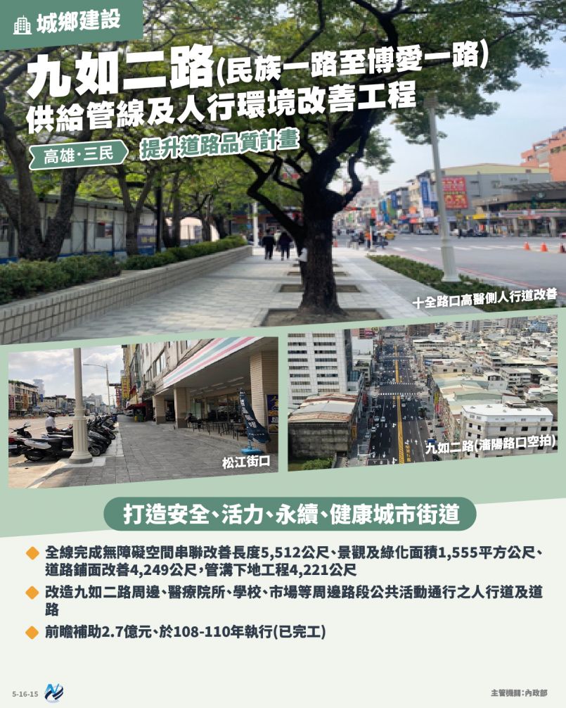 本計畫重點圖卡