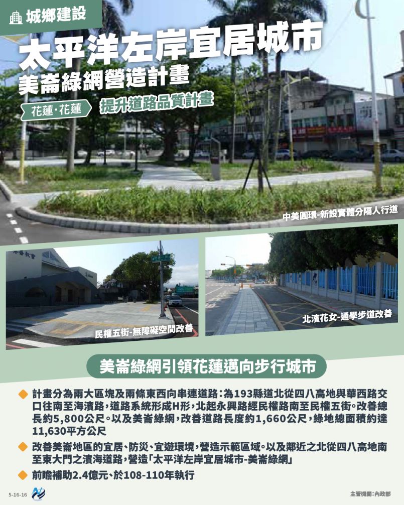 本計畫重點圖卡