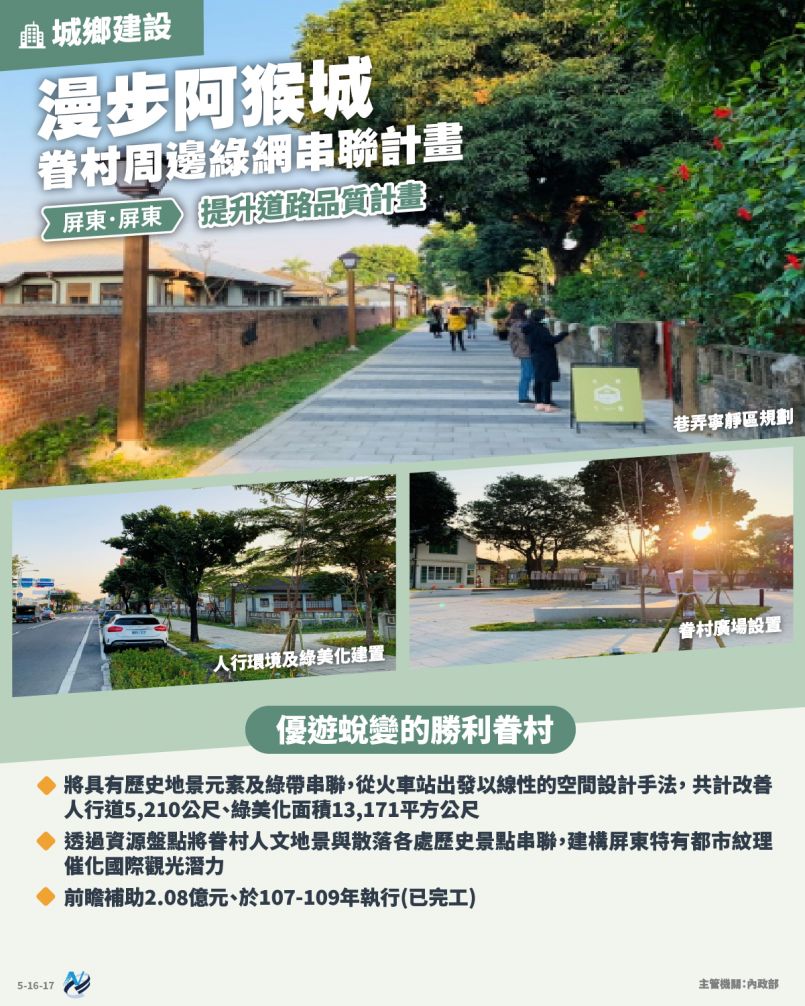 本計畫重點圖卡