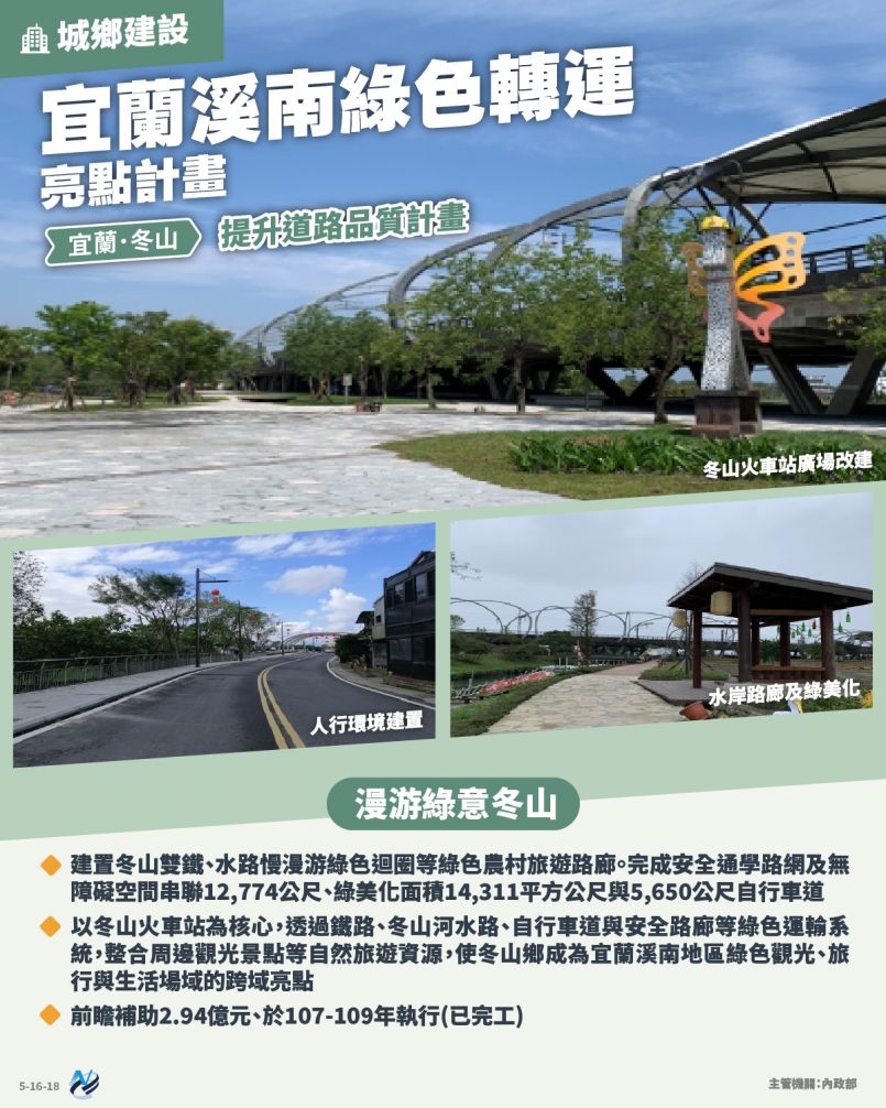 本計畫重點圖卡