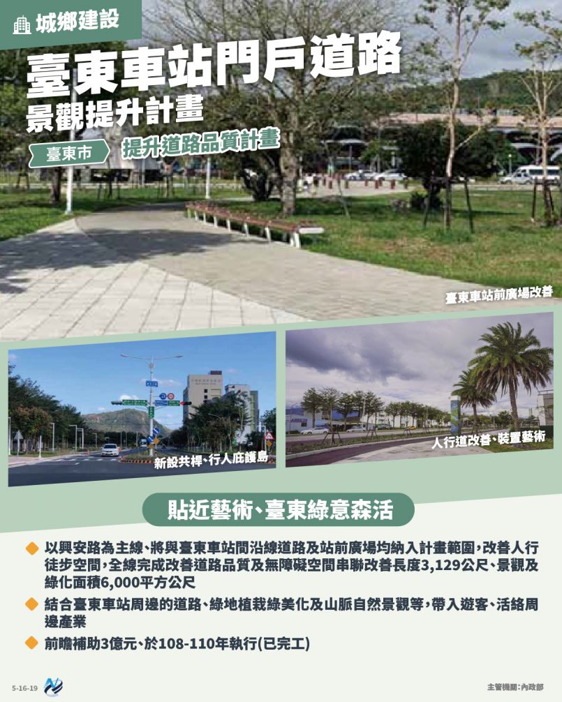 本計畫重點圖卡