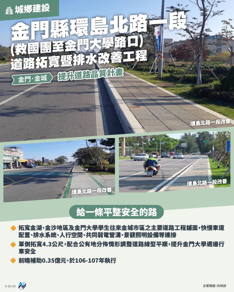 本計畫重點圖卡